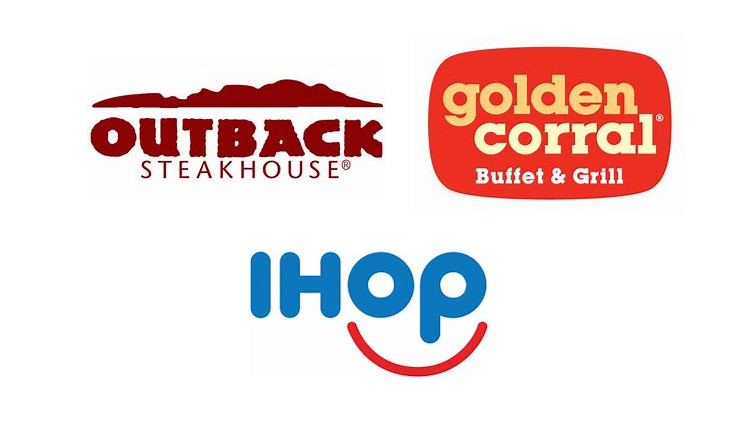 Franchise restaurant group with standardized POS to accounting integration across all locations